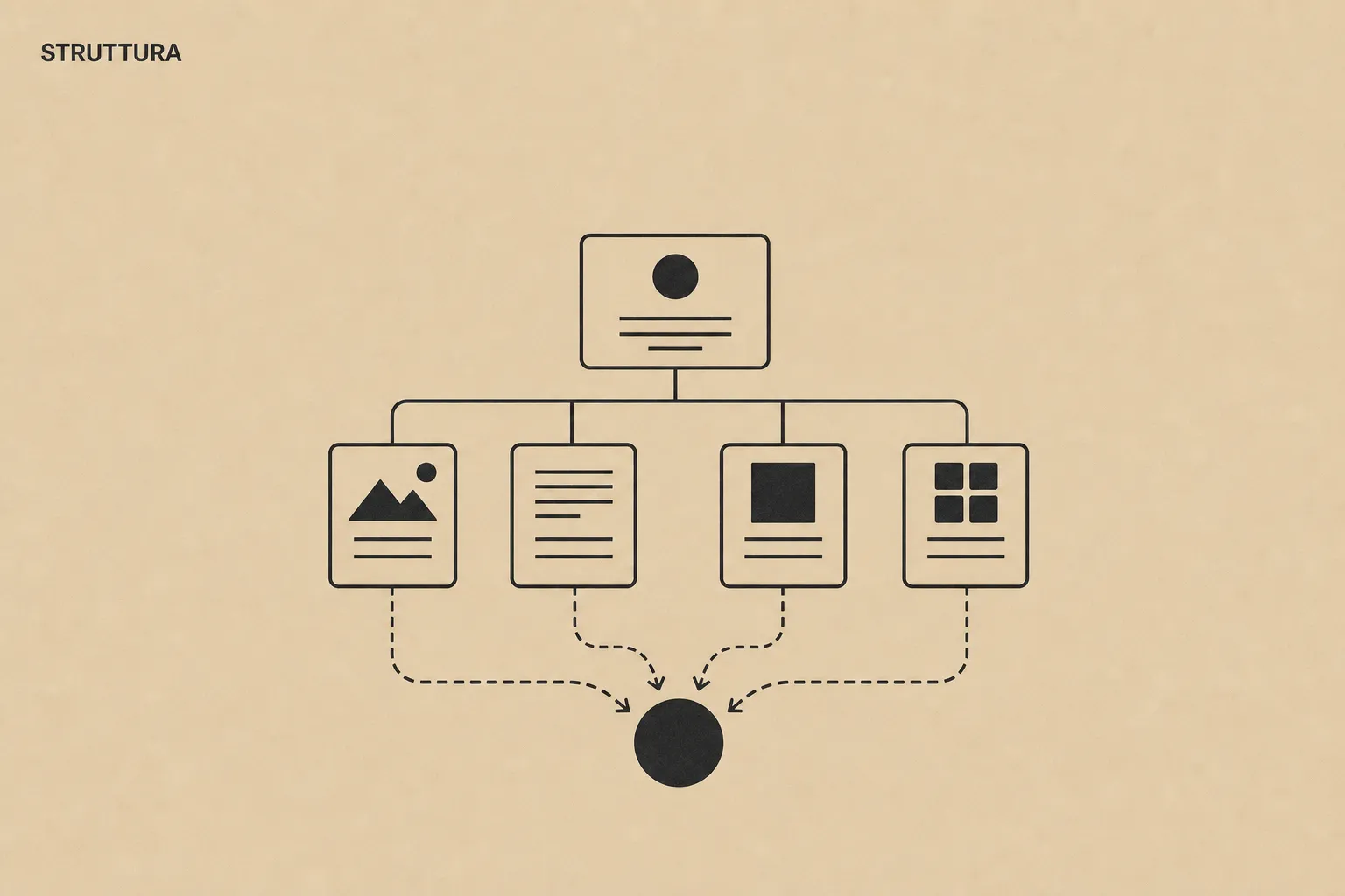 Company website tree: home, main pages and the conversion path toward contact.