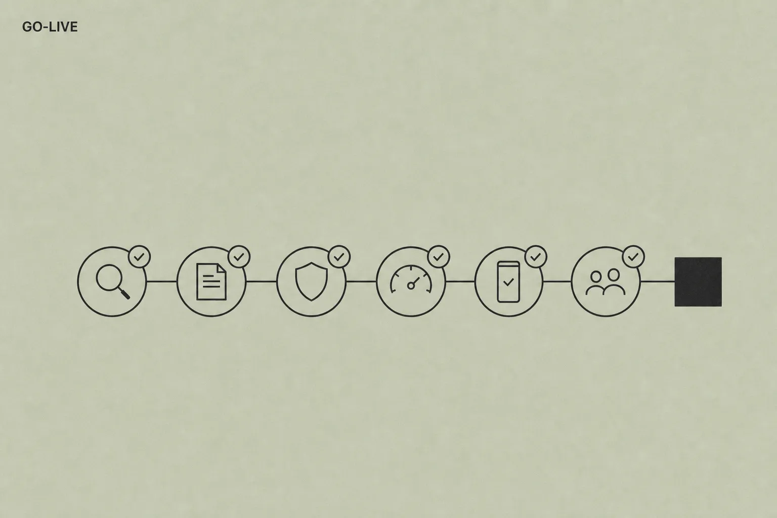 Timeline di controlli SEO tecnici in sequenza: redirect, canonical, sitemap, robots, noindex, crawl, poi il go-live.